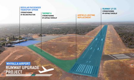 project works overlayed